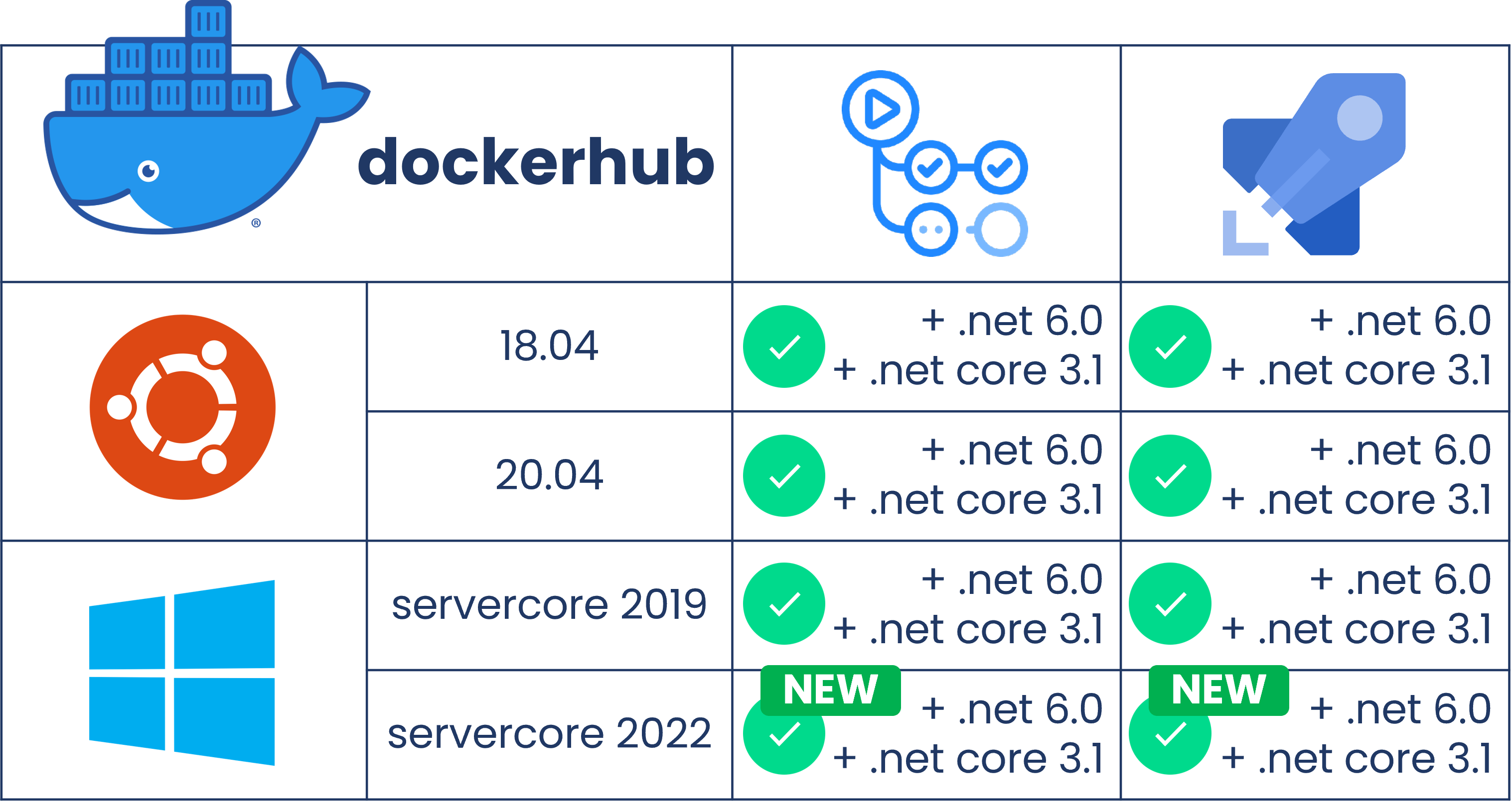 Dockerhub