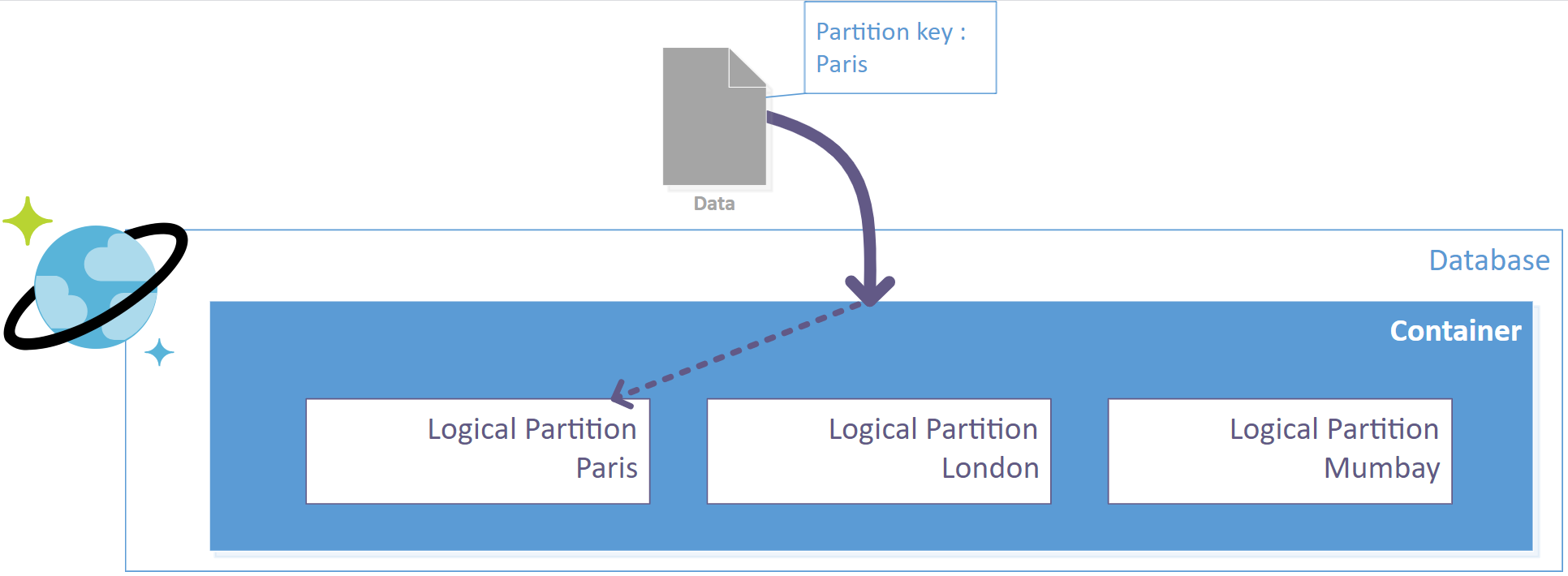 CosmosDB Une clé de partition calculée ! Philippe MORISSEAU